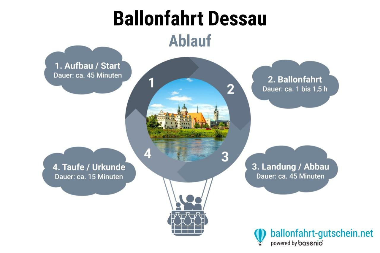 Blick auf das Dessauer Stadtschloss