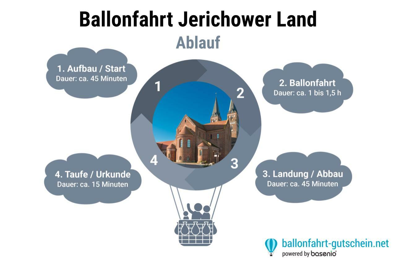 Kloster Jerichow