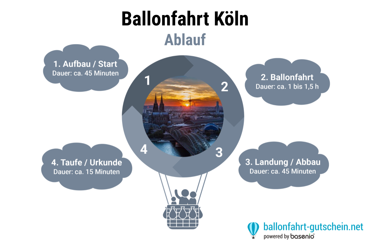 Abaluf - Ballonfahrt Köln